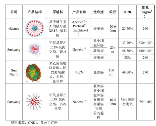 国内首个紫杉醇抗癌药物厂商 尚无产品在售的上海谊众要上科创板