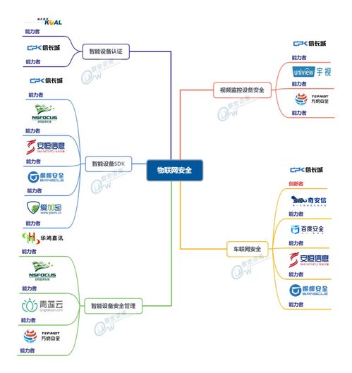 中国网络安全能力图谱 发布,盛邦安全入选网络资产发现代表厂商等5大领域